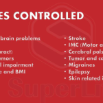 Superlife Neuron Care (SNC)